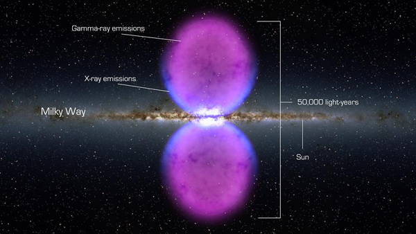 Found: Giant Gamma Ray Bubbles at the Heart of the Galaxy