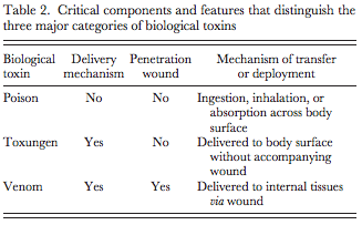 Table 2 from Nelsen et al. 2013