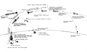 Schematic showing Sea Dragon's flight. NASA/Aerojet.