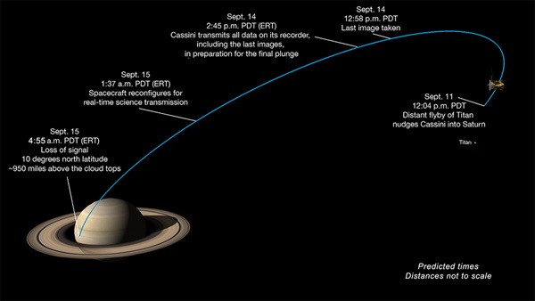 Goodbye, Cassini