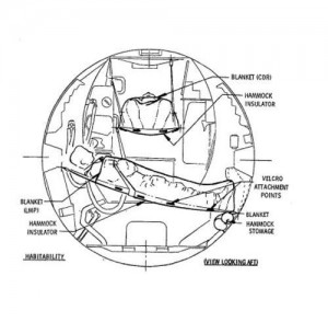 Sleeping arrangement with hammocks, beginning with Apollo 12. NASA.