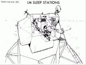 Sleep positions without hammocks, aka Apollo 11's arrangement. NASA.