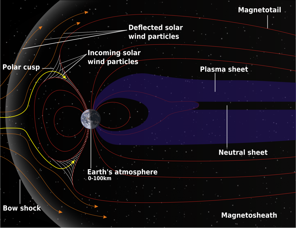 A diagram of the Earth's magnetosphere, showing where our magnetic field runs the show. Wikipedia.