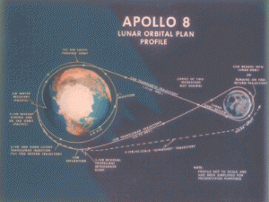 Why Apollo Flew in a Figure 8