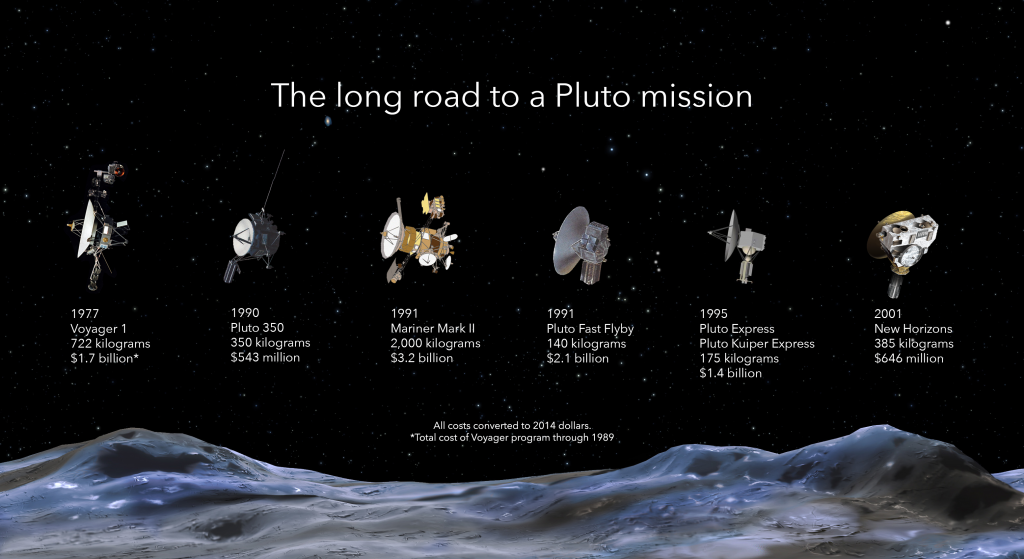 Alan Stern on the Pluto Revolution, the Psychology of Persistence, and “Chasing New Horizons”