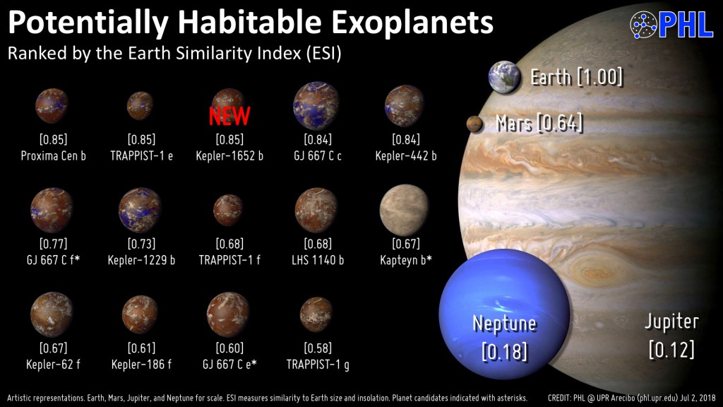 What is a “Habitable” Planet, Anyway?