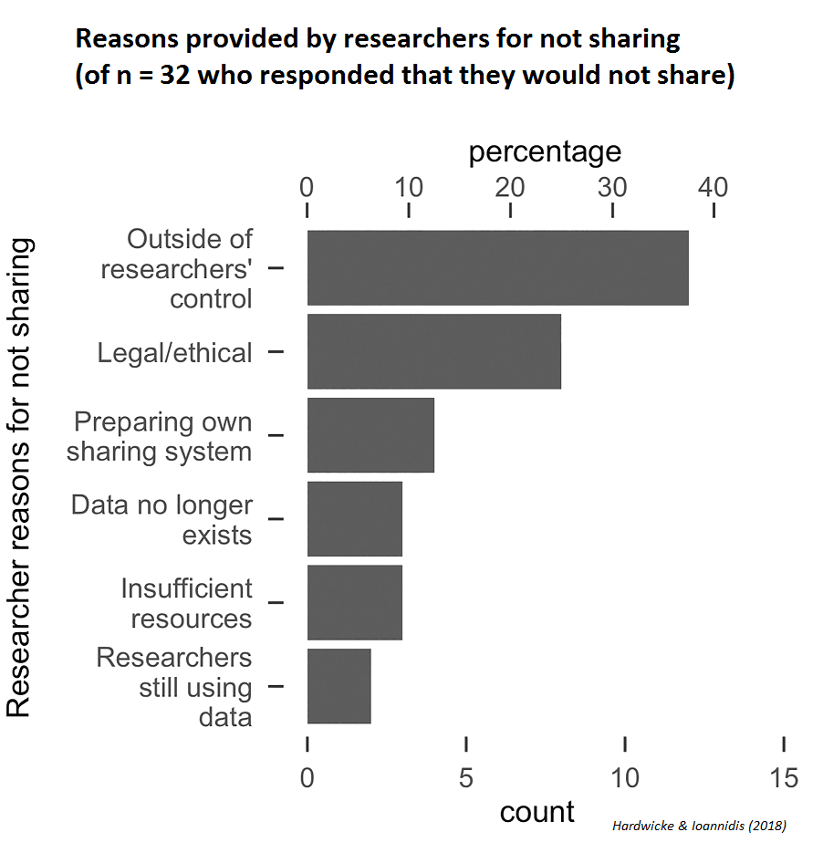 data_sharing