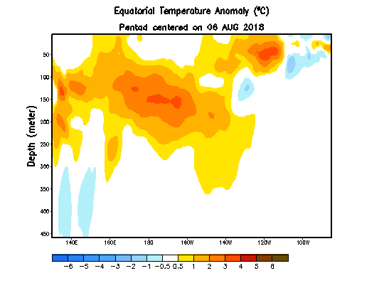 Visualization of deep ocean temperatures shows conditions favorable to El Niño