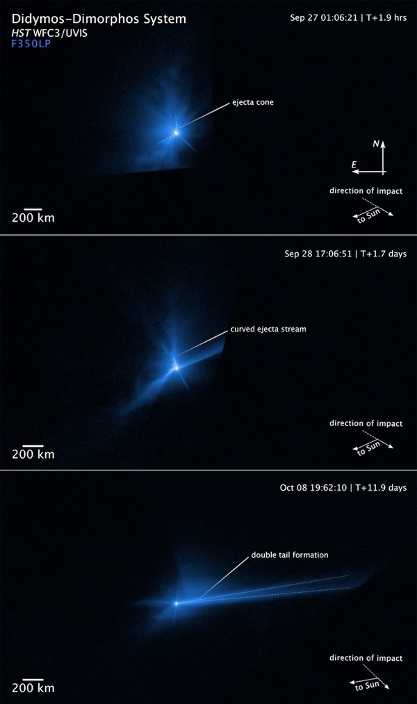 Hubble Captures Aftermath of DART Spacecraft Slamming into Asteroid